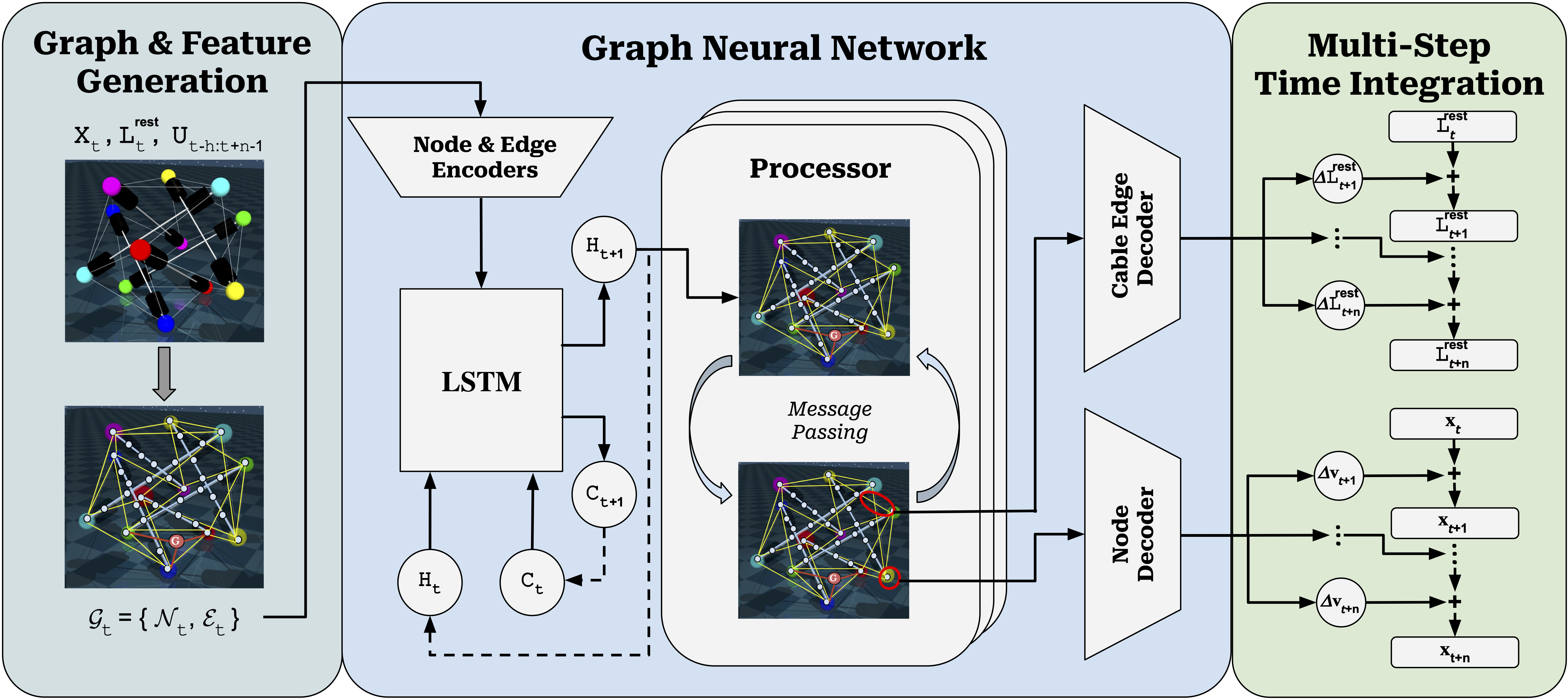 CableRobotGraphSim method pipeline